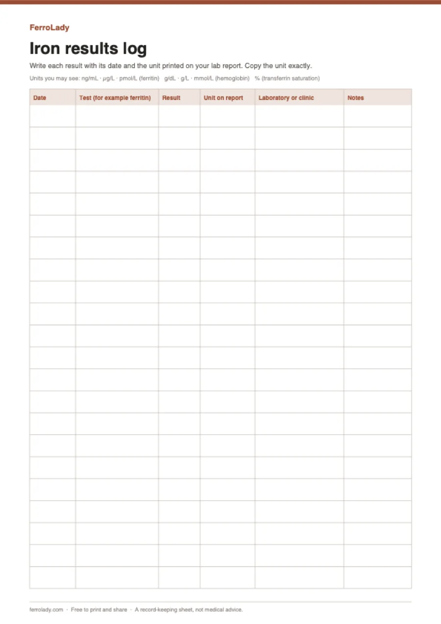 Preview of the Iron results log